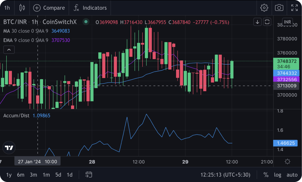 Pocket Option Broker: Your Guide to Profitable Trading